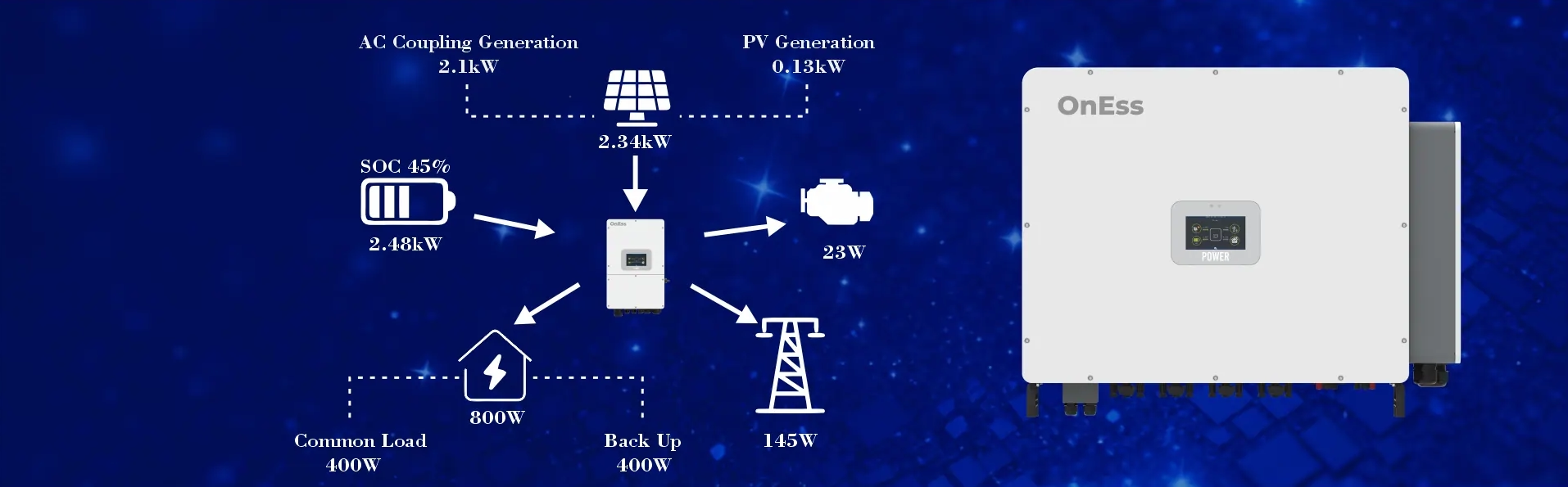 Smart Gen Port